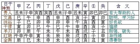 神煞 八字|八字神煞速查及詳解